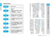 房子這樣買: 完全解答購屋108問 (全新增訂版) - 圖片 6