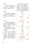 旺財吉宅風水 - 圖片 3