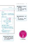 為什麼聰明人都用方格筆記本? 康乃爾大學、麥肯錫顧問的祕密武器 - 圖片 10