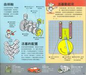 國家地理: 這樣玩, 汽車原理好簡單 (附模型) - 圖片 3