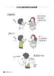 醫生哪有這麼萌: Nikumon的實習生活全紀錄 - 圖片 7