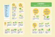 安老覺醒: 長壽和你想的不一樣 20種生活提案x30份任性清單x66個實習筆紀 - 圖片 6