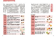 13億人都在用の本草綱目療方 - 圖片 3
