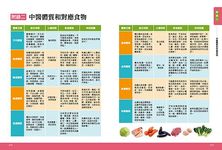 本草綱目食藥養生速查圖典: 健康人生必備帖 - 圖片 6