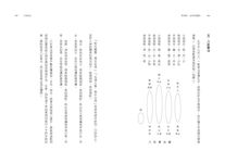 學易經, 沒有那麼難! 跟著口訣輕鬆學, 7天就上手 - 圖片 9