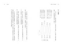 學易經, 沒有那麼難! 跟著口訣輕鬆學, 7天就上手 - 圖片 4