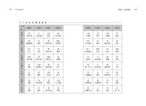 學易經, 沒有那麼難! 跟著口訣輕鬆學, 7天就上手 - 圖片 6