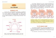 圖解九型人格: 人際與情感 - 圖片 2