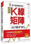 散戶建築師教你畫K線矩陣一出手勝率70% - 圖片 1