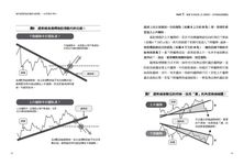 散戶建築師教你畫K線矩陣一出手勝率70% - 圖片 3