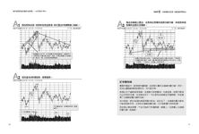 散戶建築師教你畫K線矩陣一出手勝率70% - 圖片 6