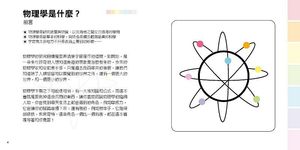 國家地理酷科學: 物理學了沒 (全新修訂版) - 圖片 3