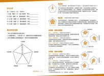 情緒陰影: 心靈整合之父榮格, 帶你認識內在原型, 享受情緒自由 - 圖片 2