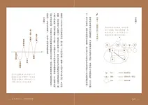 情緒陰影: 心靈整合之父榮格, 帶你認識內在原型, 享受情緒自由 - 圖片 5