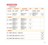 中式麵點料理王 - 圖片 4