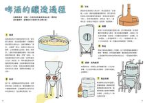 啤酒小詞典: 萬用豆知識 2 - 圖片 9