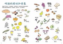 啤酒小詞典: 萬用豆知識 2 - 圖片 10
