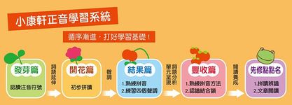 ㄅㄆㄇ大口袋: 開花篇 (附CD/DVD/4冊合售) - 圖片 7