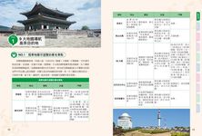 首爾地鐵遊最新情報書 (2018版/附機場交通．火車旅遊別冊) - 圖片 7