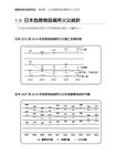 圖解消防危險物品 - 圖片 5