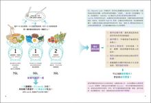 低GL瘦肚沙拉: 專為亞洲人設計! 世界營養權威推崇的112飲食法, 教你減醣、甩油, 打造不復胖的瘦體質! - 圖片 8