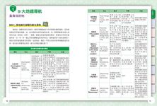 倫敦地鐵遊最新情報書 (2018-19年) - 圖片 7