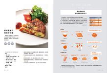 運動主廚X營養師: 高蛋白增肌料理 - 圖片 6