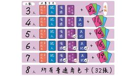 桌遊愛樂事/ 犯人在跳舞 - 圖片 5