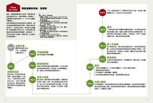 一開始就不用收! 家的最後一堂空間收納課: 換屋8次, 親身實驗, 台灣設計師一定要教你的收納術與選櫃法! (暢銷增訂新版) - 圖片 4