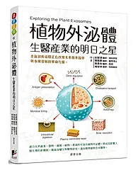 植物外泌體: 生醫產業的明日之星