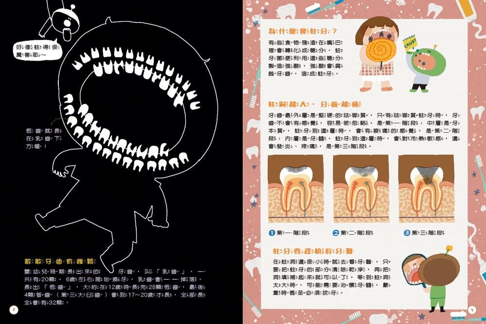 好像得很為什麼有些食物殘渣在嘴巴裡轉化成糖分蛀菌便糖分製造強酸強酸腐蝕 造成CANDY就長在下蛀曲最外堅硬的琺瑯質只有琺瑯質蛀牙曲有感覺容易被忽略階段是牙本質蛀牙有 痛的感覺是第二階段是蛀牙到層時敏感會發炎疼痛是第三階段第一階段② 第二階段第三階段數數有嬰幼兒時期長出來的牙共有20左右開始換牙乳曲會掉落長出曲」大約在12歲長完+28顆恆齒4顆曲(第三大臼曲)會到:1720歲才:長全部:長:全會有32顆::牙要牙在蛀洞還很小時就去看只要把蛀牙的部分再把洞填補起來就可以了。等到蛀洞太大時,可能需要治療牙ˋ重時~甚至必須拔牙。