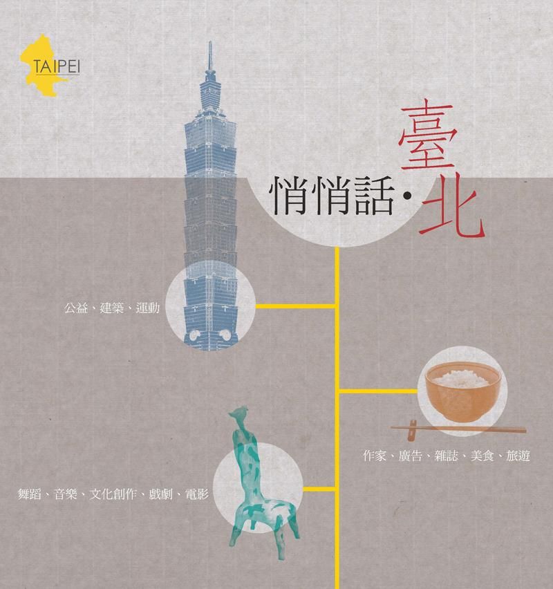 悄悄話．臺北