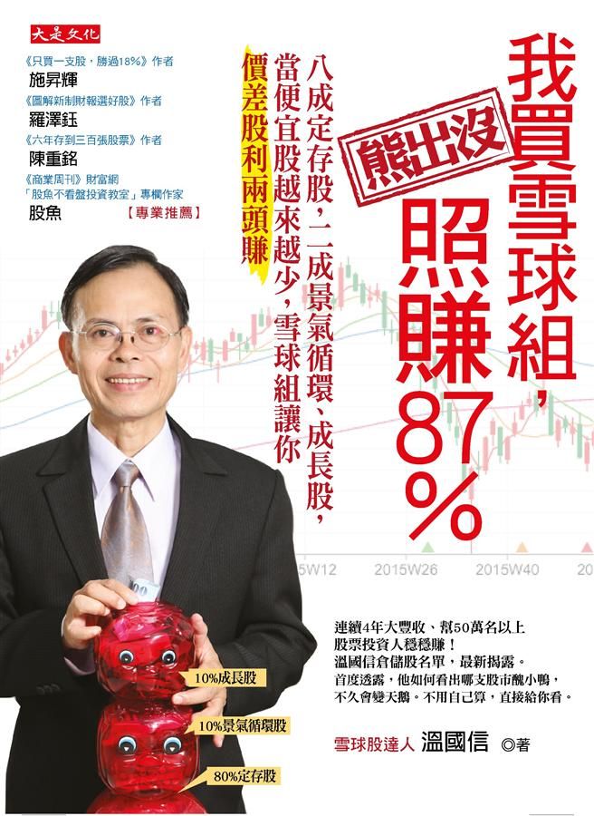 我買雪球組, 熊出沒照賺87%: 八成定存股, 二成景氣循環、成長股, 當便宜股越來越少, 雪球組讓你價差股利兩頭賺