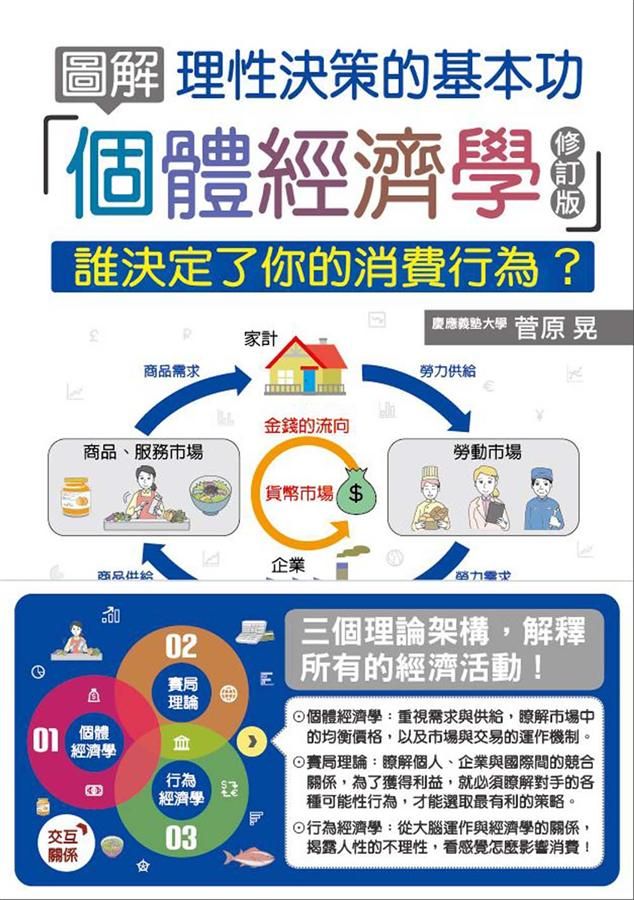 圖解個體經濟學: 理性決策的基本功 (修訂版)