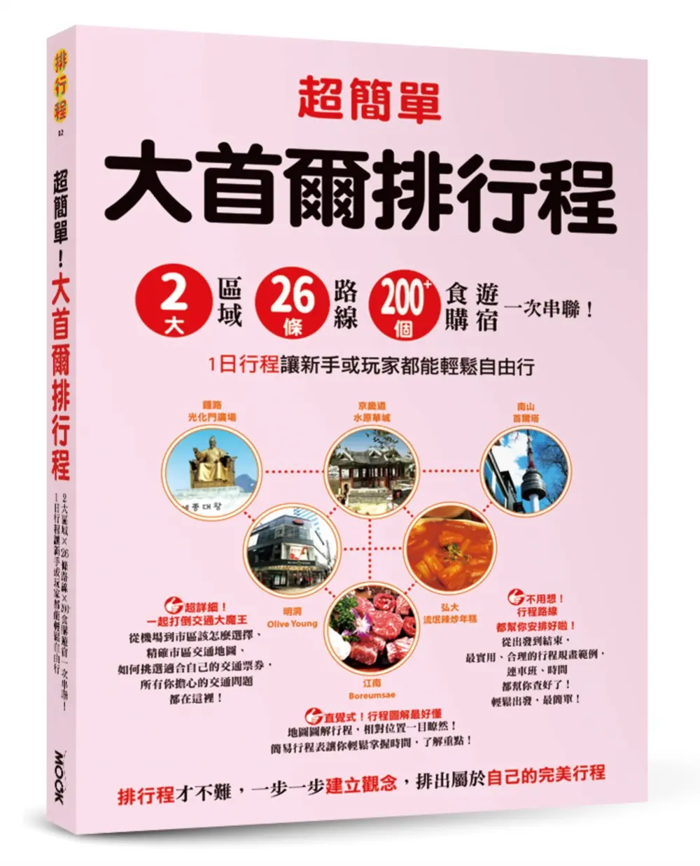 超簡單! 大首爾排行程: 2大區域x26條路線x200+食購遊宿一次串聯! 1日行程讓新手或玩家都能輕鬆自由行