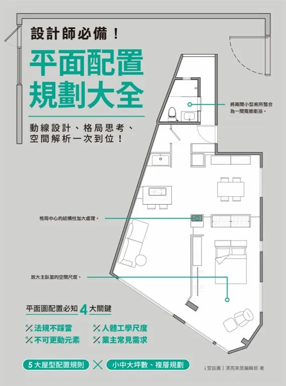 設計師必備！平面配置規劃大全：動線設計、格局思考、空間解析一次到位！ (電子書)