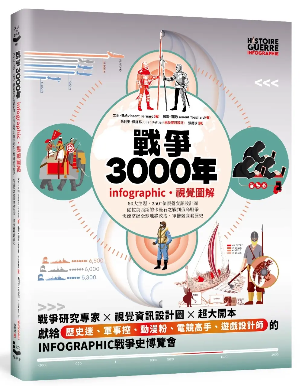 戰爭3000年 infographic．視覺圖解: 60大主題, 250+個視覺資訊設計圖, 從拉美西斯的卡疊石之戰到俄烏戰爭, 快速掌握全球地緣政治、軍備競賽發展史