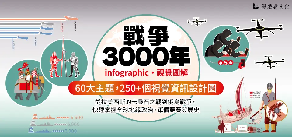 電子書-人文館-精選活動-戰爭3000年