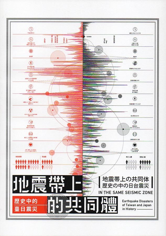 地震帶上的共同體: 歷史中的臺日震災