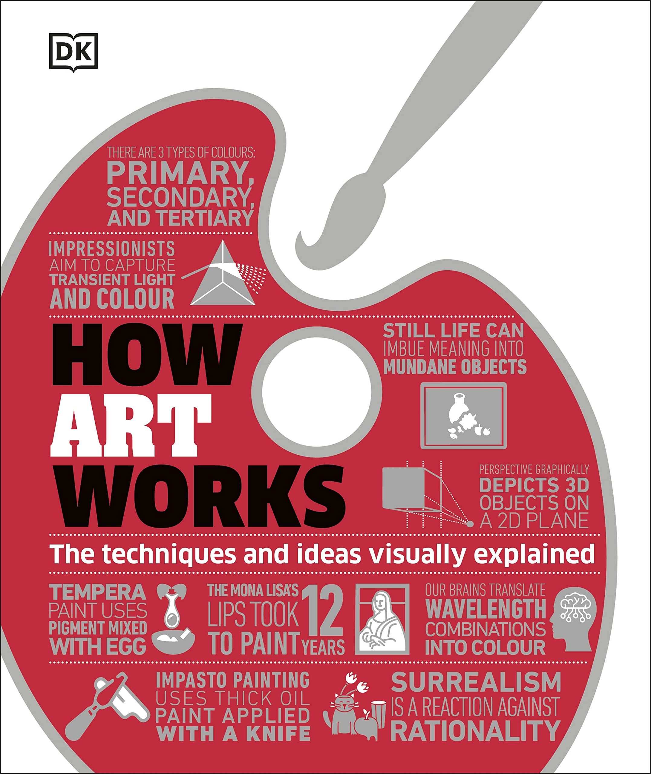 How Art Works: The Techniques and Ideas Visually Explained